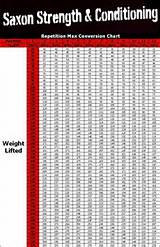 Images of Weightlifting Percentage Chart