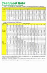 Pictures of Electric Wire Gauge Sizes