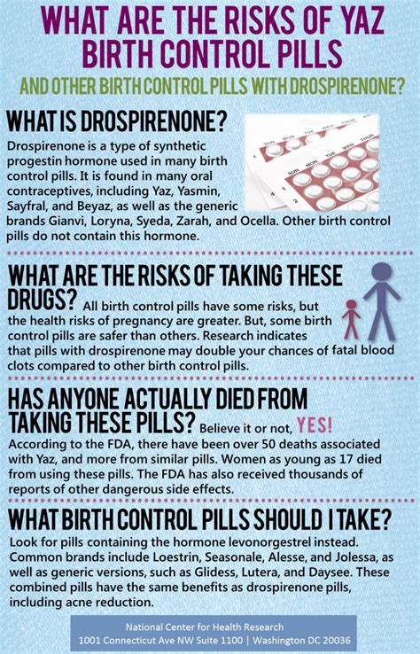 Different Birth Control And Side Effects Pictures