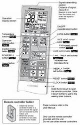 Pictures of Split Air Conditioner Remote Control Symbols