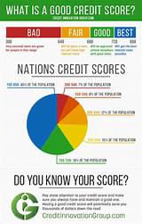 Is Your Credit Score Affected When You Check It Images