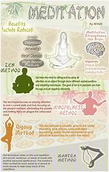 Different Types Of Meditation