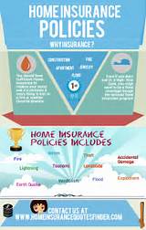 Pictures of Home And Contents Insurance Iselect
