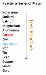 Images of Hydrogen Reactivity