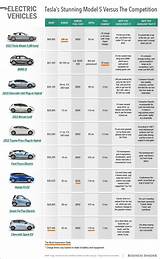 Pictures of Electric Car Mileage Range Comparison
