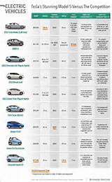 Electric Cars Comparison Pictures