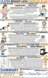 Pictures of Weight Loss Exercise Routine