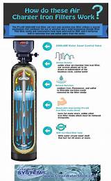 Images of Charger Water Treatment Systems