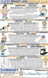 Photos of Exercise Routines At The Gym For Weight Loss