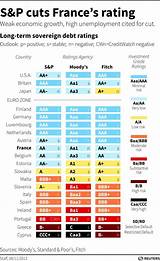 S&p Country Credit Ratings Images