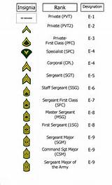 Images of Ranks In The Army
