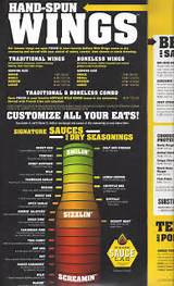 Prices For Buffalo Wild Wings