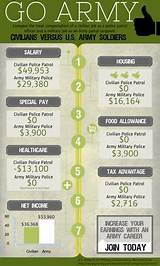 Photos of Us Army Salary And Benefits