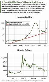Bitcoin Value Prediction Images