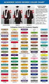 Education Degree Color Pictures