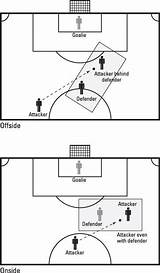 Goalie Rules Soccer Youth Images