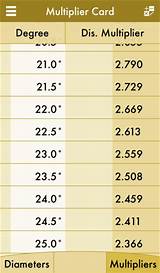 Greenlee Pipe Bending Chart Photos