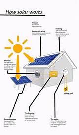 Images of Home Solar Panel Installation Cost