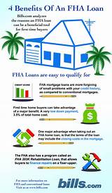 Fha Home Loan Reviews Photos