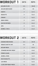Photos of Body Workout Chart