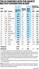 Images of World Army Ranking 2017