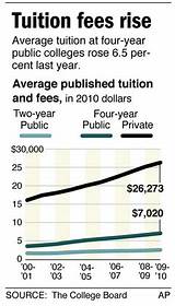 Washington State University Undergraduate Tuition And Fees Pictures