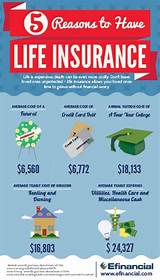 Images of Life Insurance Infographic
