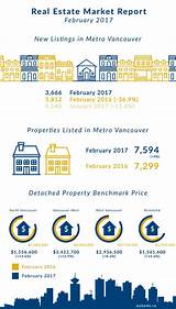 Images of Vancouver Real Estate Market 2017