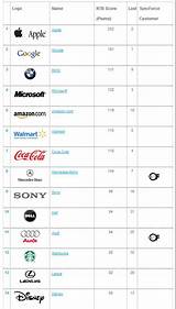 Photos of Top 100 Companies In The World By Revenue