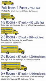 Moving Truck Dimensions