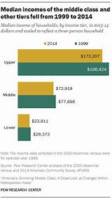 What Is The Upper Middle Class Income Range Pictures