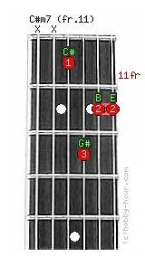 C# Guitar Chord Pictures