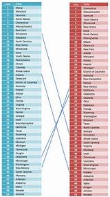 Pictures of Where Does The Us Rank In Healthcare