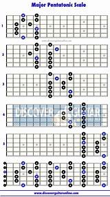 How To Play The A Scale On Guitar Photos