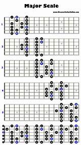 Images of How To Play The A Scale On Guitar
