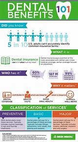 P Dental Insurance Images
