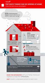 Homeowners Insurance Claims Statistics Photos