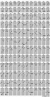 All Chord On Guitar Pictures