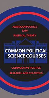 Images of Online Political Science Degrees