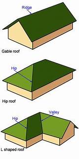 Photos of Roof Shapes Gable