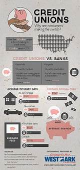 Photos of Consumers Credit Union Car Loan Rates