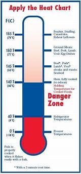 Images of Heat Index Danger Zone