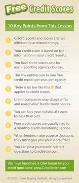 Images of Credit Score Under 600 Car Loan