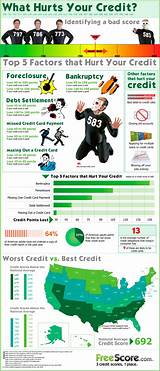 What Hurts Credit Score