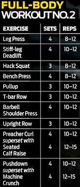 Full Body Workout Images