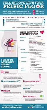 Can''t Do Pelvic Floor Exercises