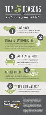 Refinance Rates Auto Loans Pictures