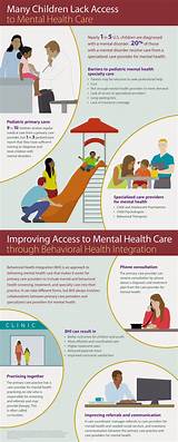 Images of Mental Health Infographic