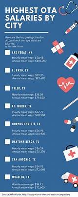 Occupational Therapy Assistant Vs Physical Therapy Assistant Salary