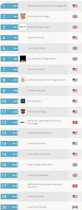 Marketing Universities Ranking Pictures
